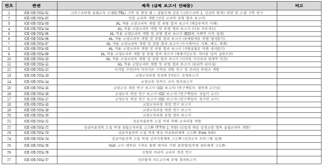 대학혁신지원사업 3차년도 정책연구과제 보고서 출간 대표이미지